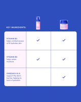 Kids Happy Skin & Lips Routine