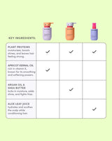 Kids Happy Hair Trio view 4