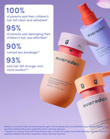 100%
of parents said their children's hair felt clean and refreshed
95%
of parents said detangling their children’s hair was effortless
90%
noticed less breakage
93%
said hair felt stronger and more resilient