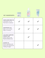 Baby Cleanse and Hydrate Bundle