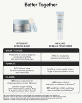 Complete Eczema Care Set view 2