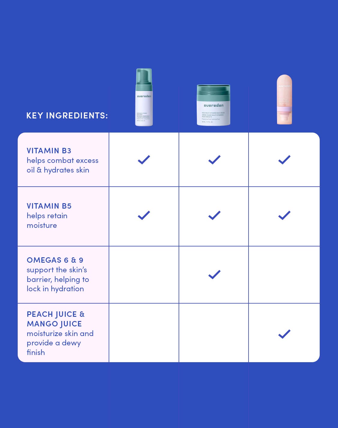 Kids Happy Face Trio Fragrance Free