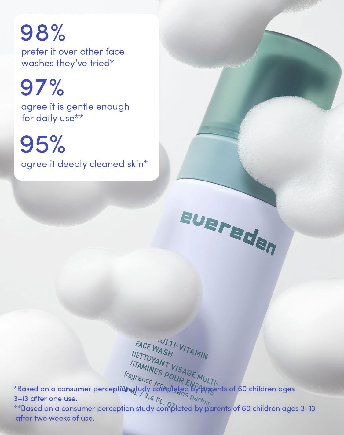 98%
prefer it over other face washes they’ve tried*
97%
agree it is gentle enough for daily use**
95%
agree it deeply cleaned skin*

*Based on a consumer perception study completed by parents of 60 children ages 3–13 after one use.
**Based on a consumer perception study completed by parents of 60 children ages 3–13 after two weeks of use.