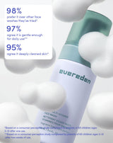 98%
prefer it over other face washes they’ve tried*
97%
agree it is gentle enough for daily use**
95%
agree it deeply cleaned skin*

*Based on a consumer perception study completed by parents of 60 children ages 3–13 after one use.
**Based on a consumer perception study completed by parents of 60 children ages 3–13 after two weeks of use.
