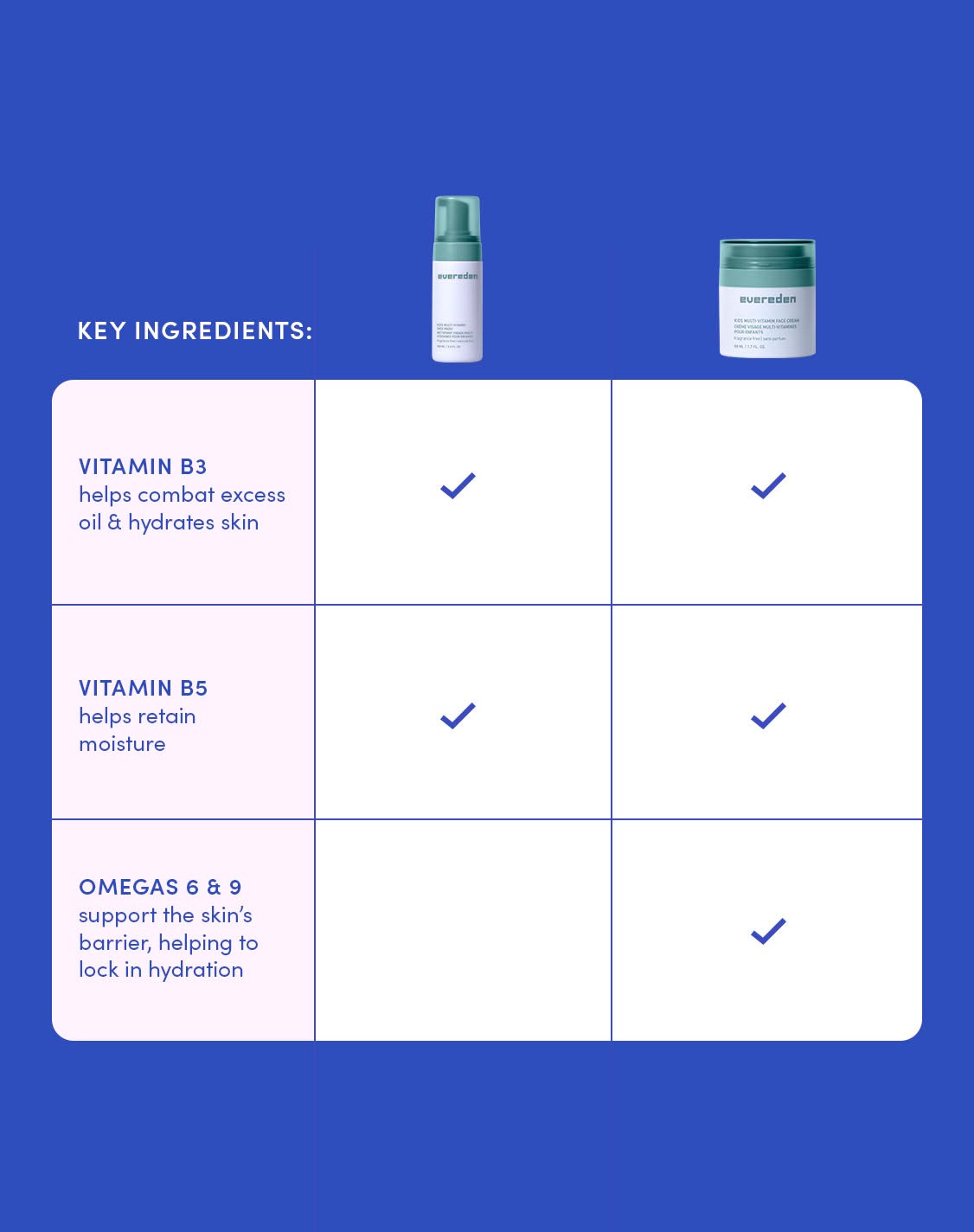 Kids Happy Face Duo Fragrance Free