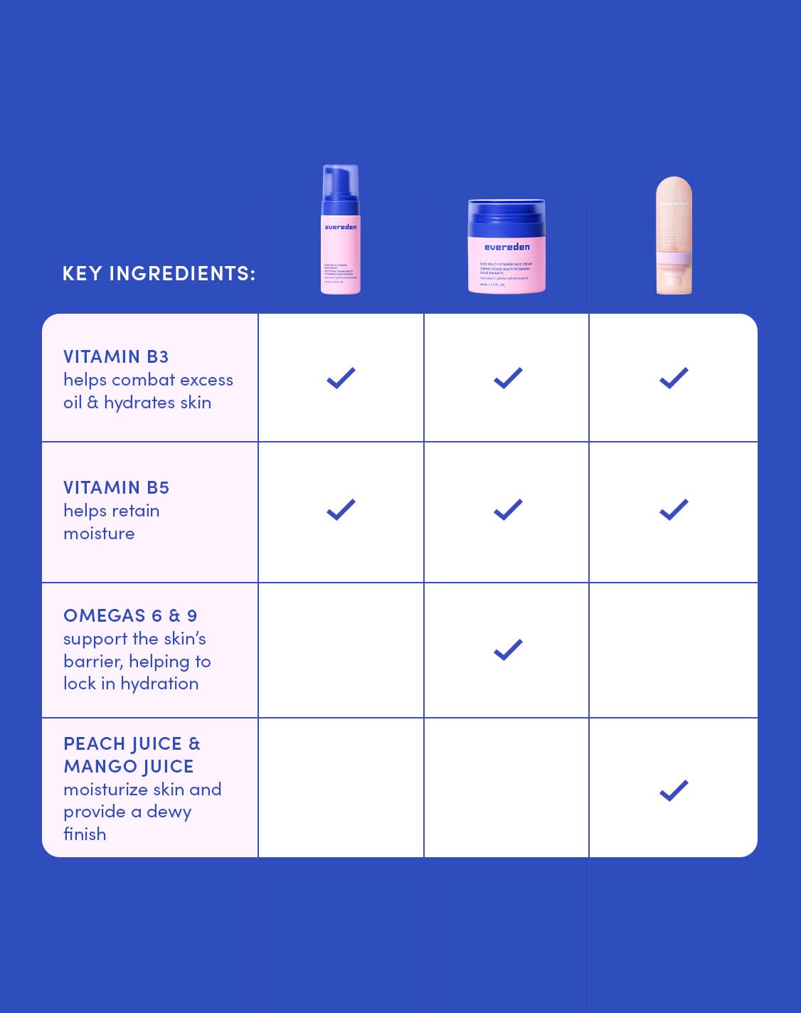 Kids Happy Face Trio