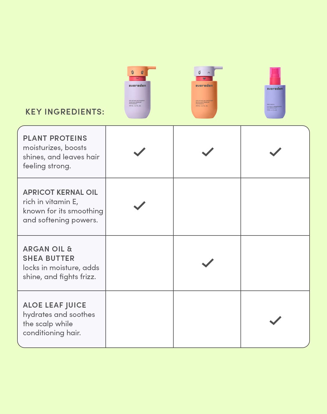 Kids Happy Hair Trio