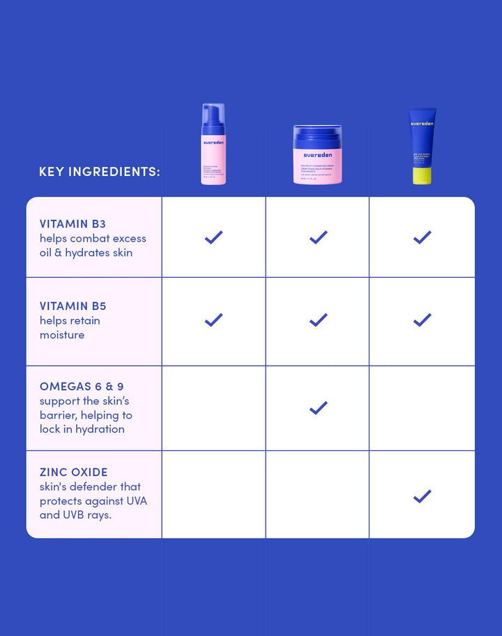 Evereden | Kids Daily 1-2-3 Skincare Routine | Clean Skincare