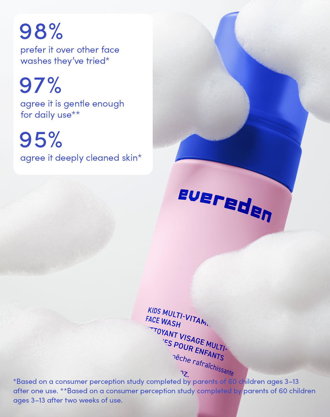 98% prefer it over other face washes they’ve tried*

97% agree it is gentle enough for daily use**

95% agree it deeply cleaned skin*

*Based on a consumer perception study completed by parents of 60 children ages 3–13 after one use.
**Based on a consumer perception study completed by parents of 60 children ages 3–13 after two weeks of use.
