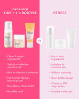 Kids Daily 1-2-3 Routine