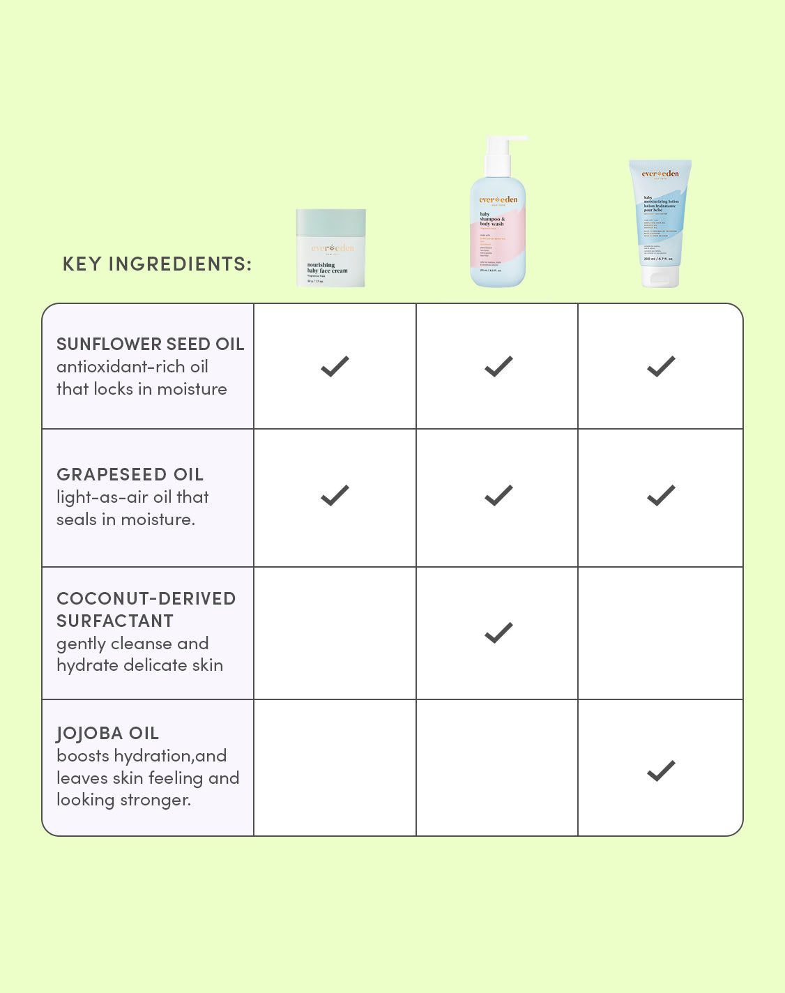 Baby Cleanse and Hydrate Bundle