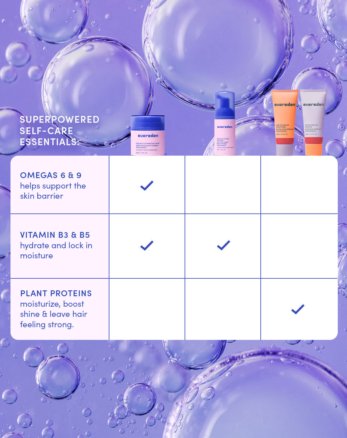 Kids Self-Care Starter Set