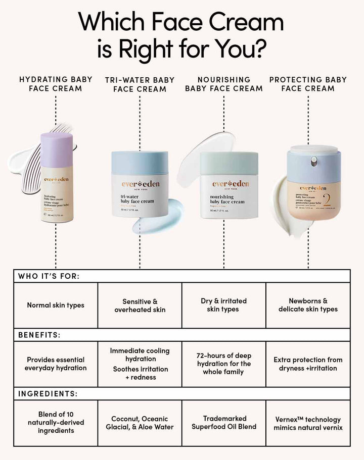 Bestselling Baby Face Cream | Safe And Clean Skincare For Baby | Evereden